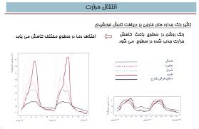 پاورپوینت ظرفیت حرارتی و دیوار ذخیره ساز حرارتی