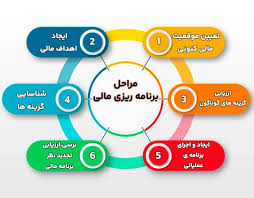 پاورپوینت فصل چهارم برنامه ریزی مالی و پیش بینی صورت های مالی (ppt) 19 اسلاید