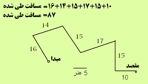 پاورپوینت اسلاید آموزشی علوم پایه نهم حرکت چیست؟ (ppt) 2 اسلاید