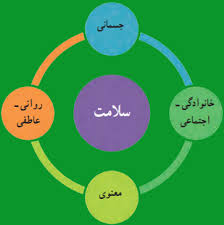 پاورپوینت سلامت و بهداشت دوازدهم درس دوم خود مراقبتی (ppt) 19 اسلاید