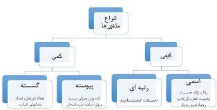 اسلاید آموزشی با عنوان متغیرها