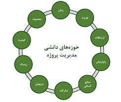 پاورپوینت مدیریت پروژه