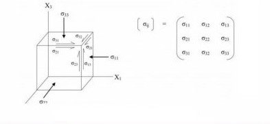 پاورپوینت Theory of Elasticity تئوری الاستیسیته