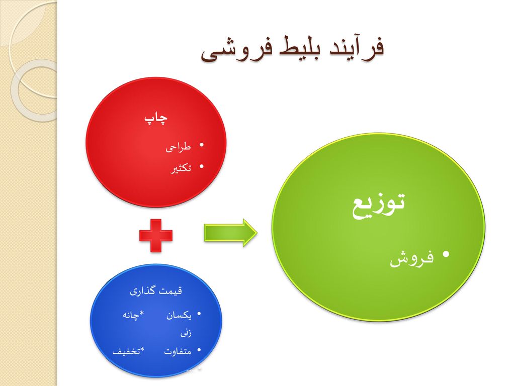 پاورپوینت مدیریت بلیط فروشی در مسابقات