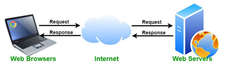 دانلود پاورپوینت راه اندازی وب سرور IIS