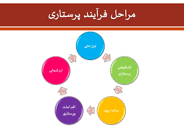 دانلود پاورپوینت انواع تشخیص پرستاری