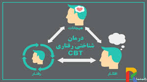 پاورپوینت درمان اختلالات اضطرابی، هراس و وسواس با درمان شناختی رفتاری (ppt) 82 اسلاید